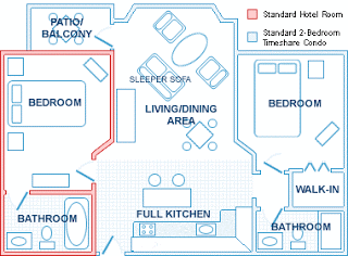 Vacation villa vs. hotel room