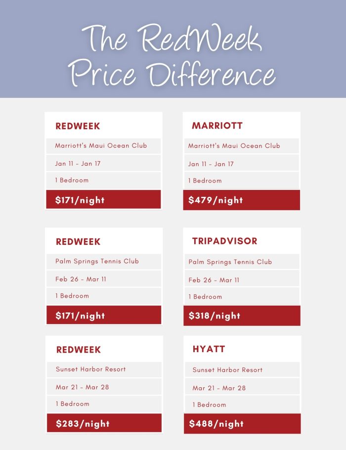 The RedWeek Price Difference Explained: Why Our Rates Are So Low ...