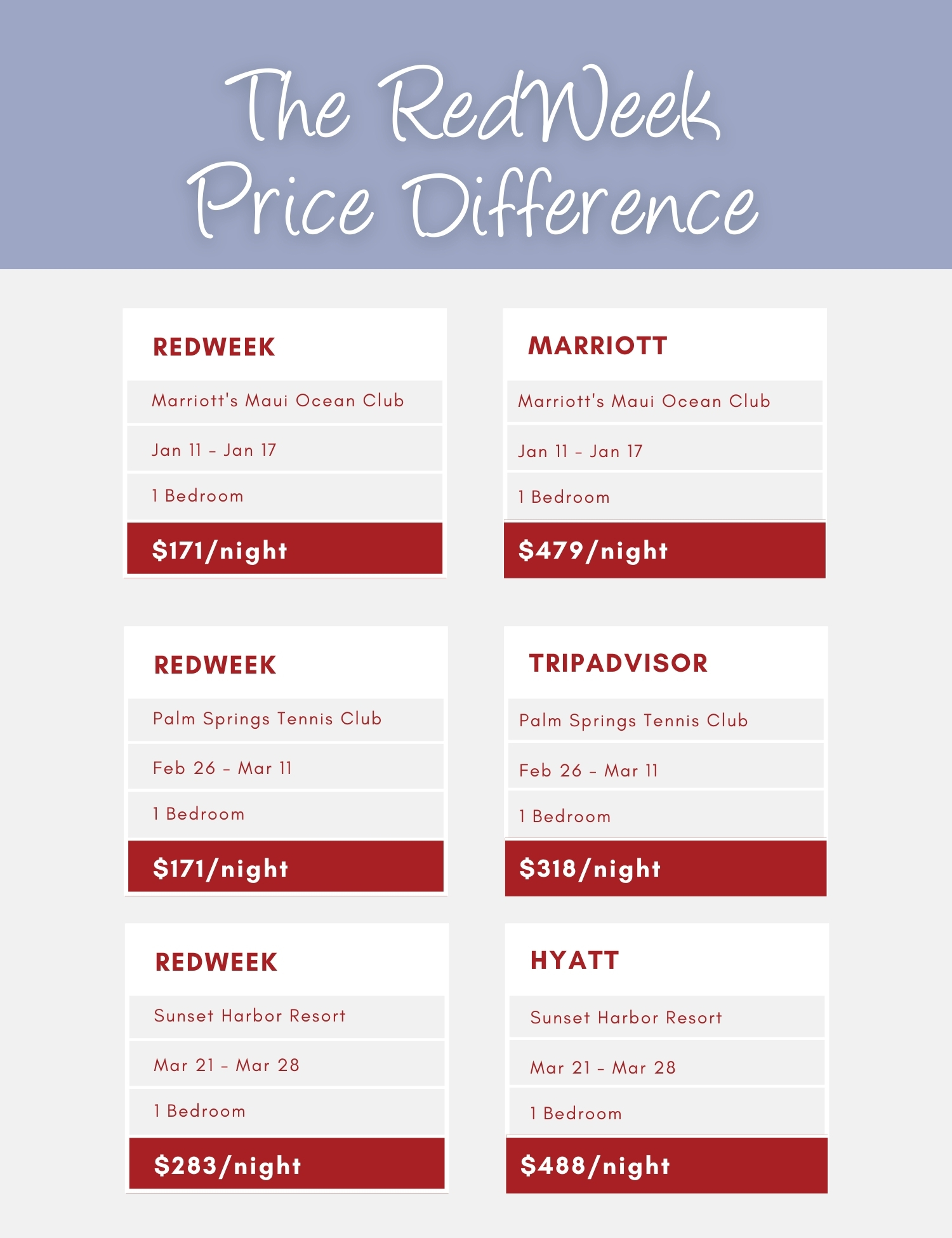 The RedWeek Price Difference Explained: Why Our Rates Are So Low ...