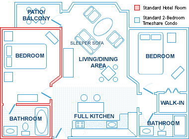 Typical hotel room vs timeshare rental