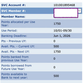 pointssummary