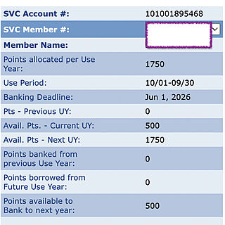 pointssummary