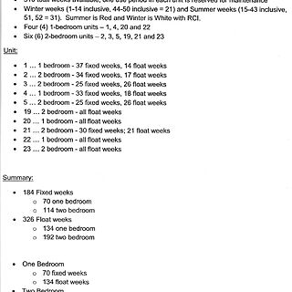 Summary of all timeshare units